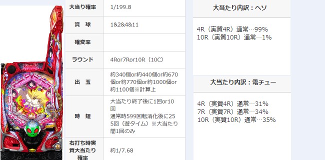 S物語シリーズセカンドシーズン　引取限定　静岡 デジハネP〈物語〉シリーズセカンドシーズン（パチンコ）遊